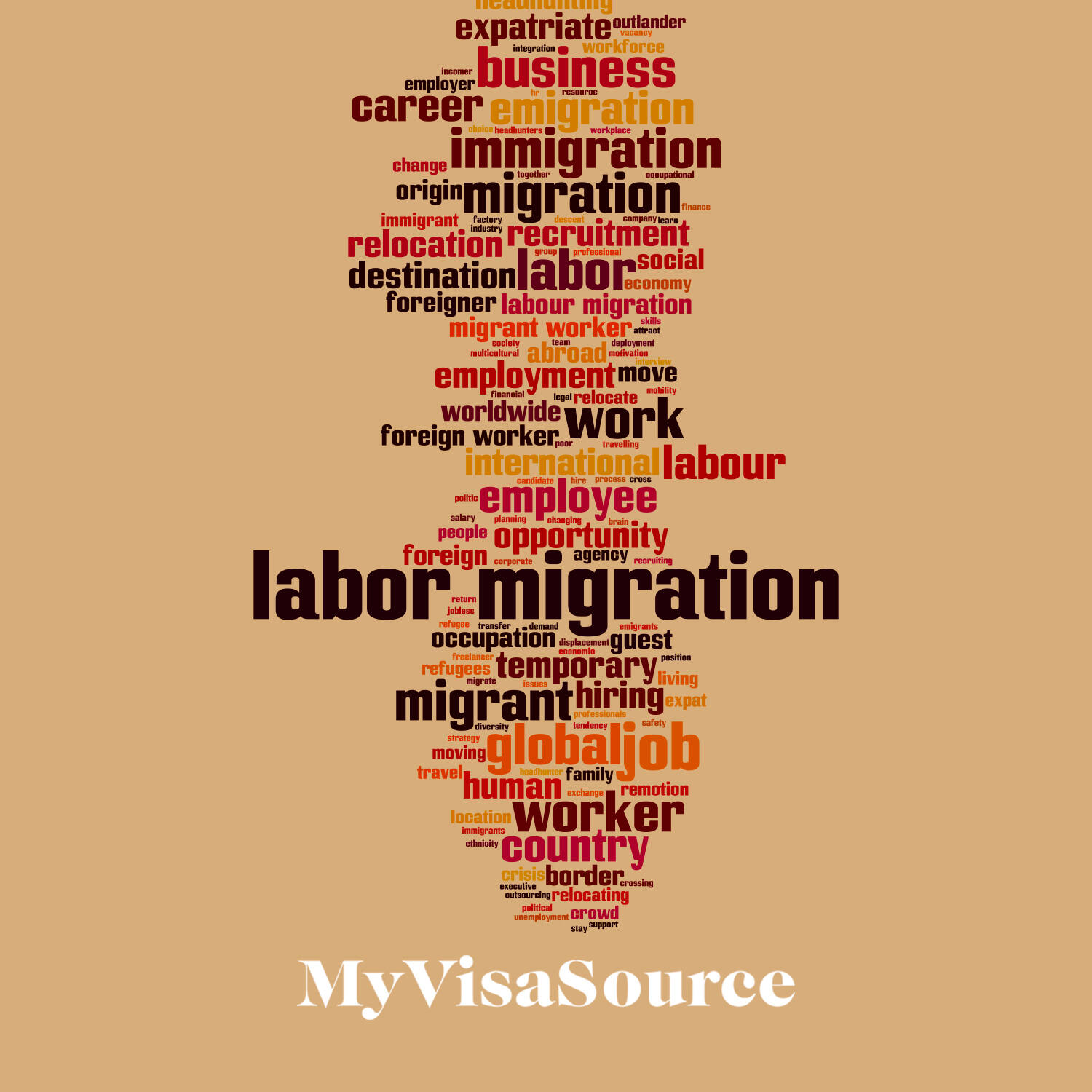 word cloud with labor and migration the largest my visa source